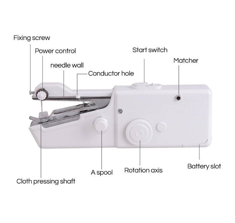 Handheld Portable Sewing Machine Product Structure